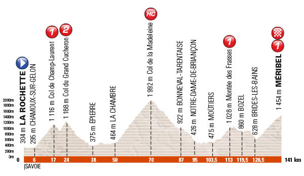 Dauphine stage 6 profile